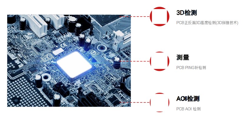 PCB領(lǐng)域